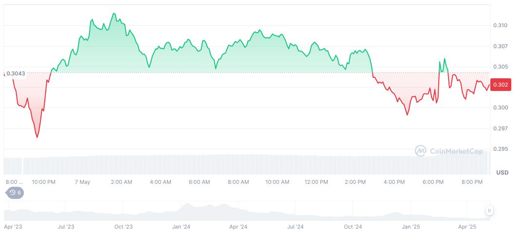 Robinhood Plans Blockchain Trading Platform for Europe 1 arbitrum-daily-chart-6