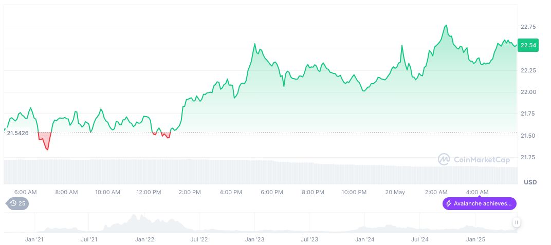 MapleStory N Announces Urgent System Adjustments and Optimization Measures 1 avalanche-daily-chart-5