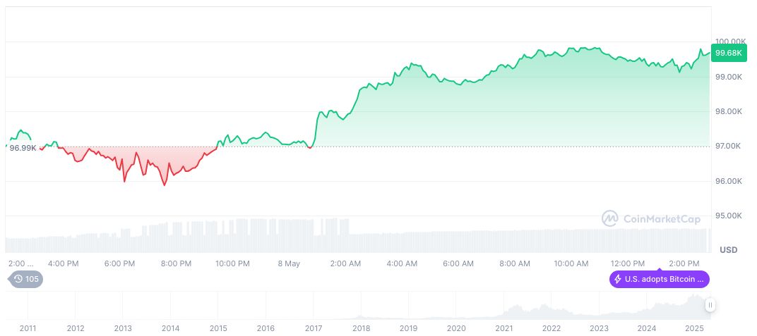 White House Prepares Trade Agreements with Key Asian Economies 1 bitcoin-daily-chart-766