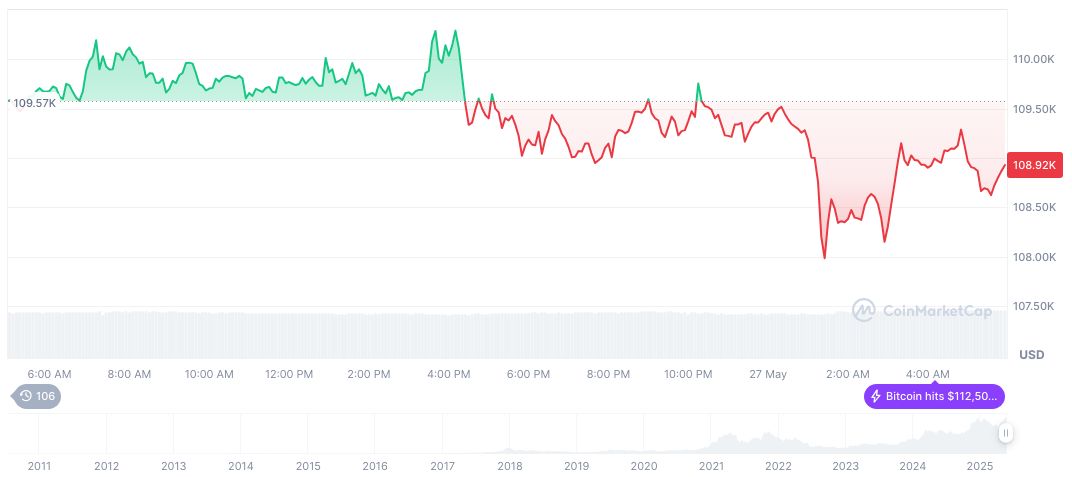 Bitcoin Volatility Challenges Top Traders Amid Global Economic Uncertainty 1 bitcoin-daily-chart-1191