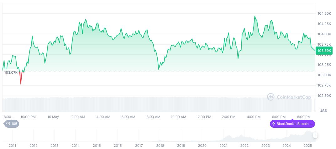 Galaxy Digital Engages SEC on Stock Tokenization and Nasdaq Listing 1 bitcoin-daily-chart-948