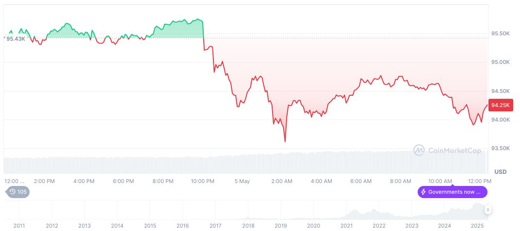 Federal Reserve to Maintain Interest Rates, Weak Dollar Expected 1 bitcoin-daily-chart-694