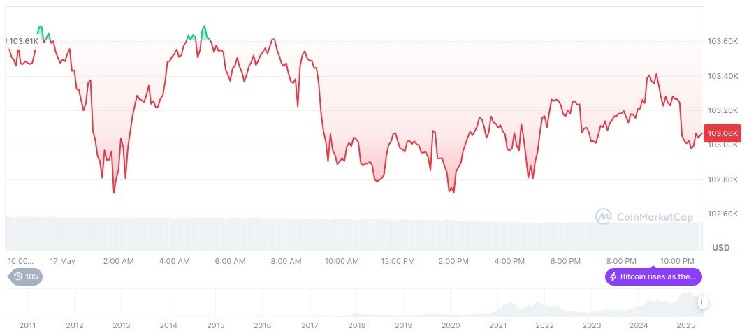 Willy Woo Predicts Bitcoin Growth Stabilization 1 bitcoin-daily-chart-970