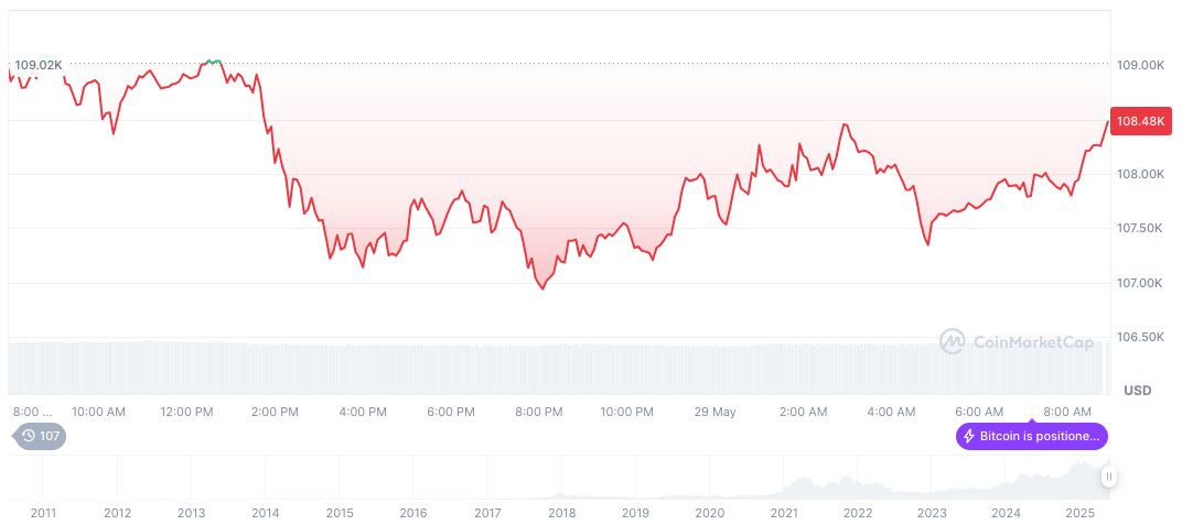 Bybit Secures MiCA License in Austria, Expands EU Access 1 bitcoin-daily-chart-1221