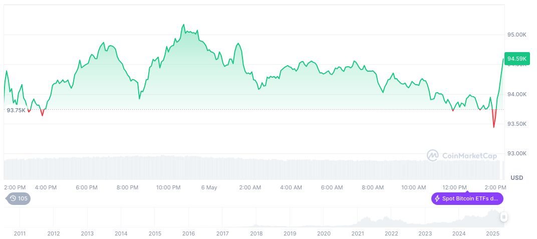 BlackRock's iShares Bitcoin Trust ETF Acquires 41,452 BTC 1 bitcoin-daily-chart-702