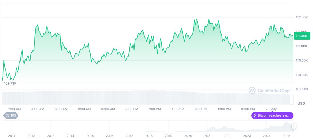 Trump Announces 90-Day Tariff Pause Affecting Cryptocurrency Market 1 bitcoin-daily-chart-1098