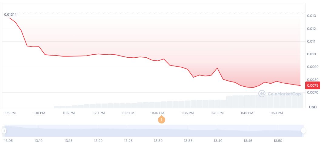 Doodles Launches $DOOD Token on Solana May 2025 1 doodles-daily-chart-2