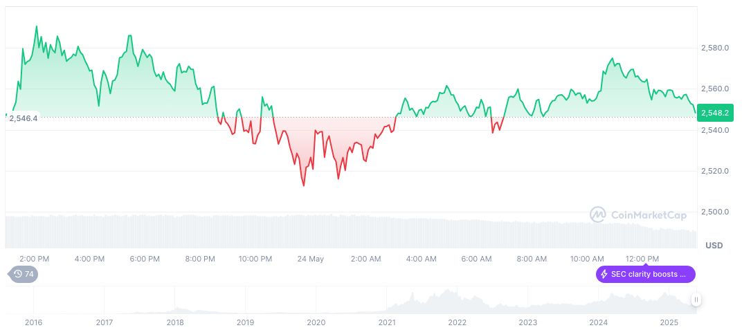 Limited Fed Rate Change Anticipated, Crypto Market Reacts 1 ethereum-daily-chart-313