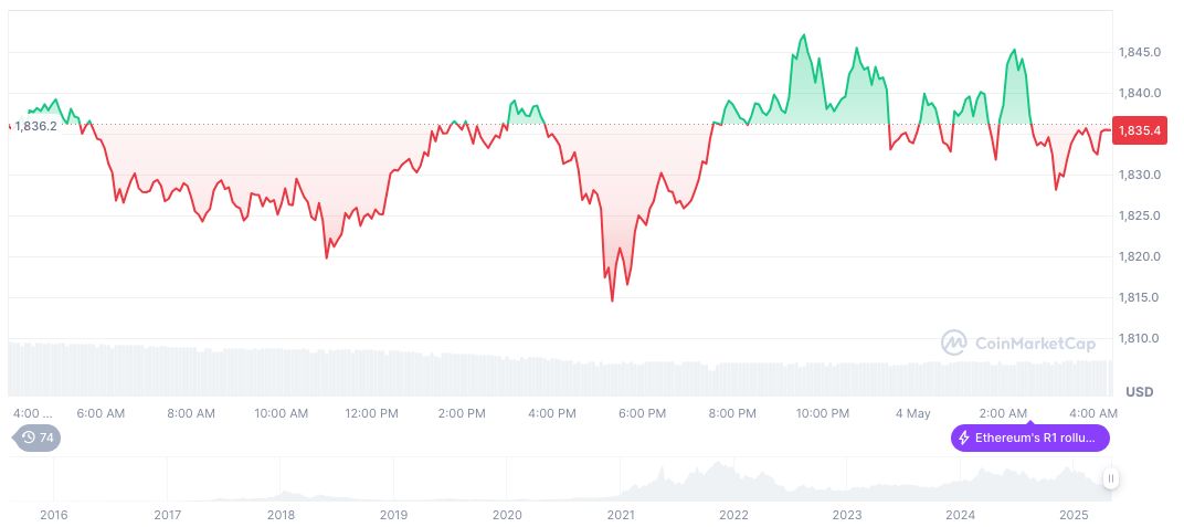 Apple Adjusts App Store Rules After Losing Epic Games Case 1 ethereum-daily-chart-177