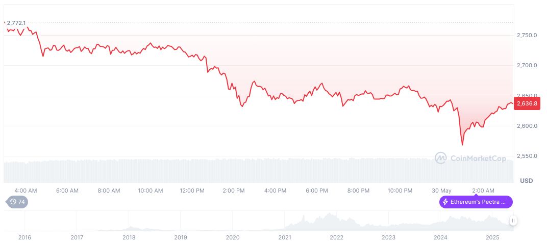 Elon Musk Joins Trump as Senior Advisor in Government Efficiency 1 ethereum-daily-chart-353