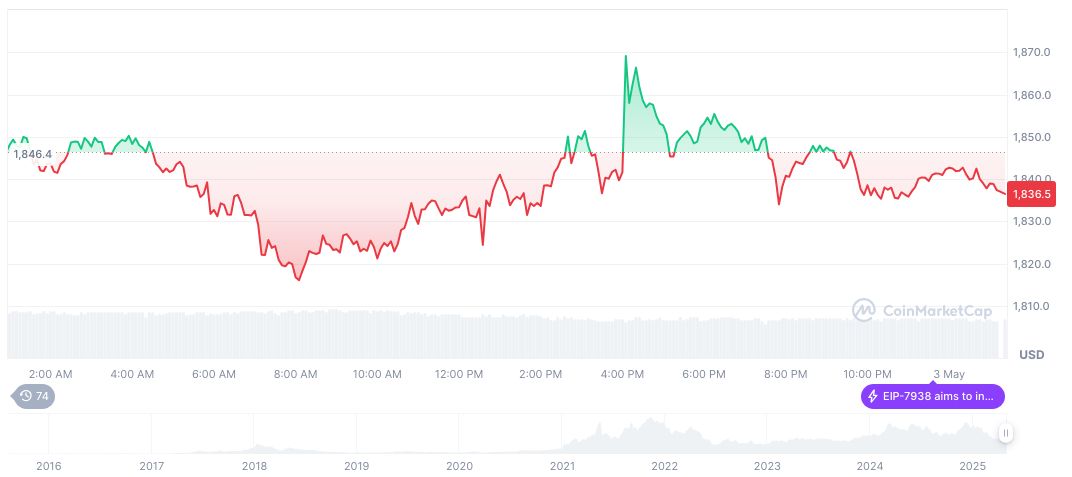 HK Web3 Club and ChainCatcher Host Exclusive Web3 Event 1 ethereum-daily-chart-171