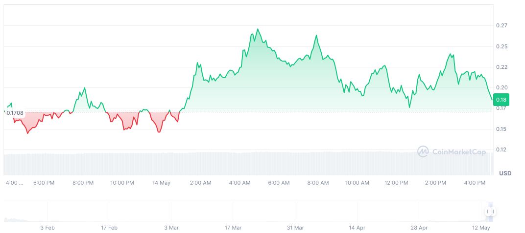 Solana's Meme Launchpads Face New Competitive Challenges 1 launch-coin-on-believe-daily-chart-2