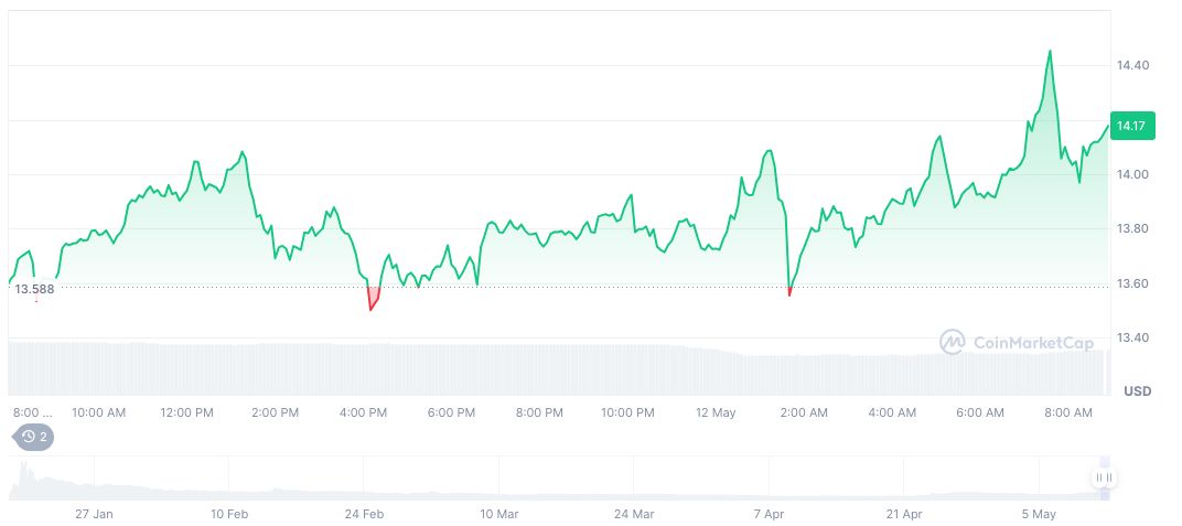 Truth Social Explores Launch of New Cryptocurrency Token 1 official-trump-daily-chart-33