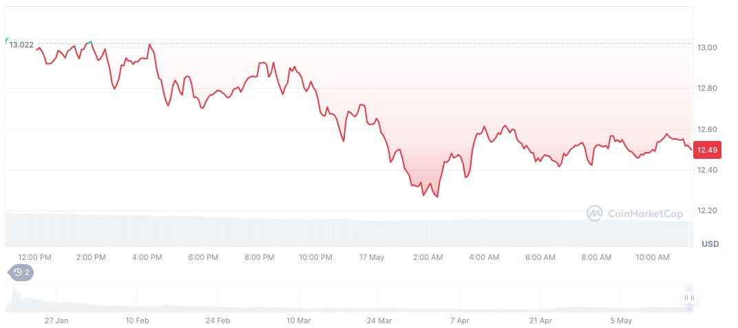 TRUMP Token Price Surge Linked to Unofficial Dinner Event 1 official-trump-daily-chart-38