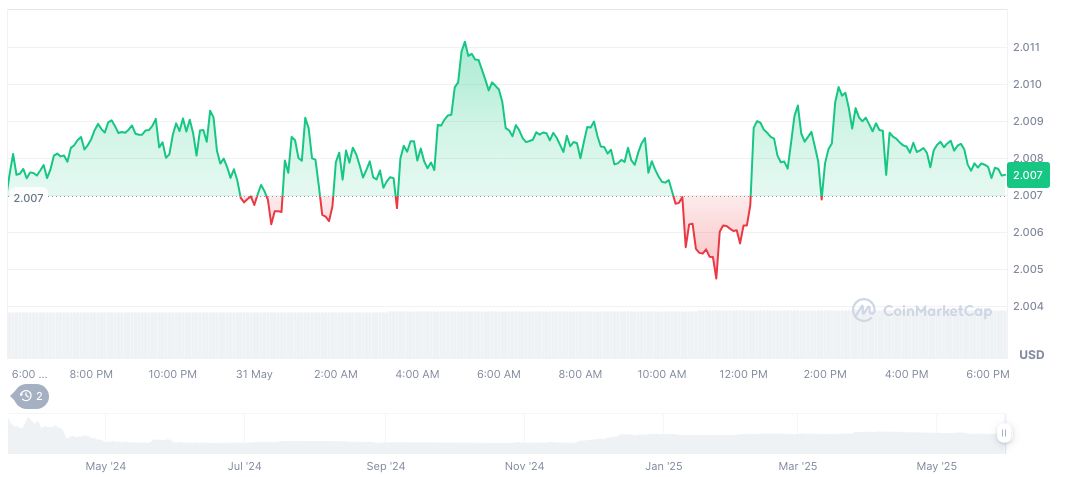 Binance Alpha Reaches $1.77 Billion Trading Volume Milestone 1 polyhedra-network-daily-chart-5