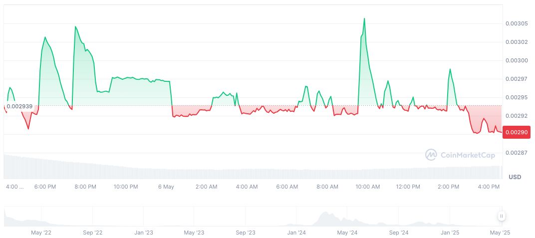 sns.sol Launches SNS Token with 40% Airdrop to Supporters 1 synesis-one-daily-chart-2