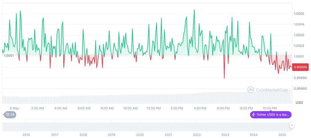 U.S. Senate Fails to Advance GENIUS Act, Says Official 1 tether-usdt-daily-chart-47