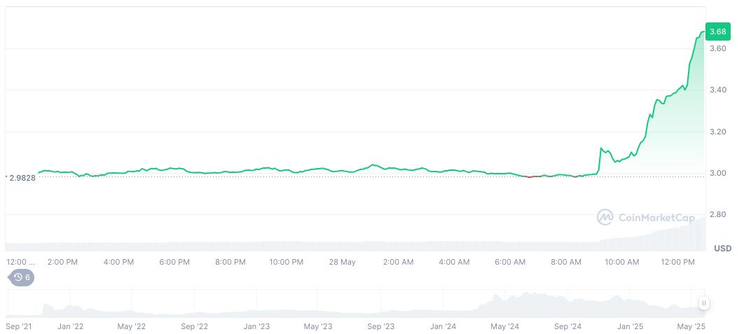 Telegram Partners with Elon Musk's xAI to Integrate Grok AI 1 toncoin-daily-chart-5