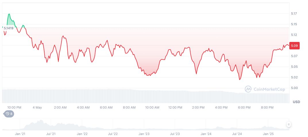 Unichain Launches TEE-Based Block Construction on Layer 2 1 uniswap-daily-chart-15