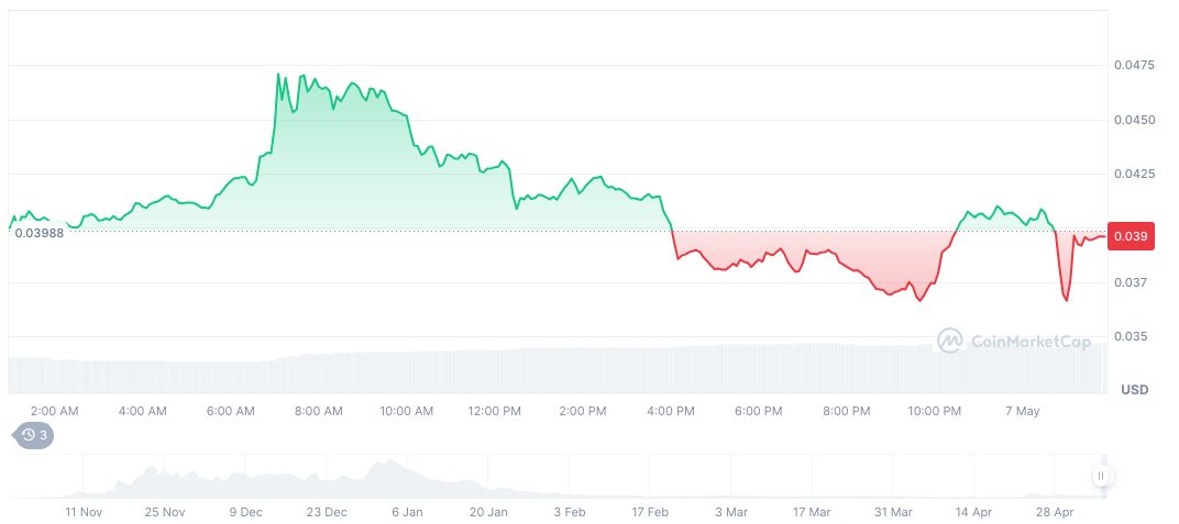 Crypto Community Questions Jeffy Yu's Reported Death Amid Wallet Activity 1 zerebro-daily-chart