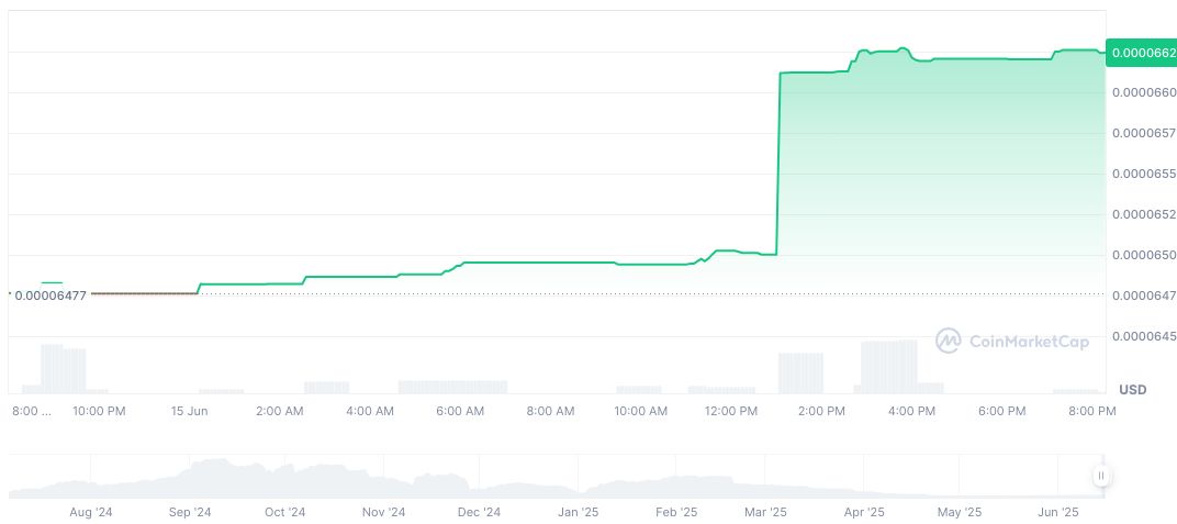 Tech Giants Fund America250, No Direct Crypto Impact 1 8-bit-coin-daily-chart-8