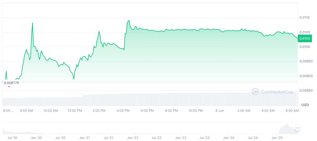 Binance Alpha Launches AB Token with Airdrop Event 1 ab-daily-chart-4