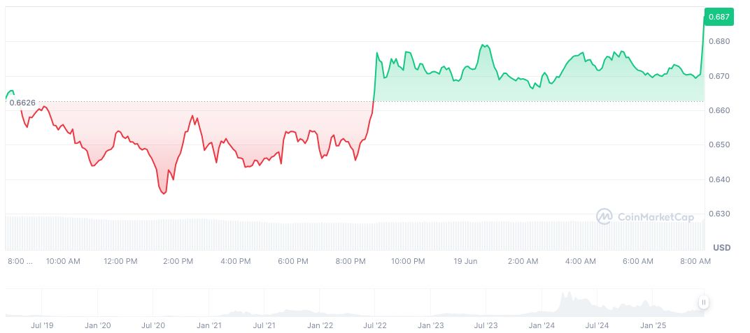 Fetch.ai Eyes $50M FET Token Buyback Amid Market Speculation 1 artificial-superintelligence-alliance-daily-chart-2