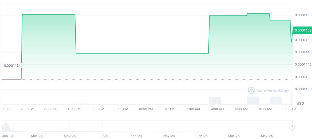 Binance Alpha Adds BEE in New Token Event 1 bnbee-daily-chart