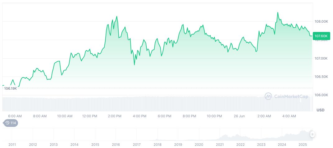 India Considers Bitcoin Reserve Pilot, Urged by BJP Spokesperson 1 bitcoin-daily-chart-1771