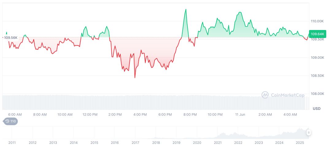 Singapore Mandates Crypto Firms to Secure Licenses or Exit 1 bitcoin-daily-chart-1491