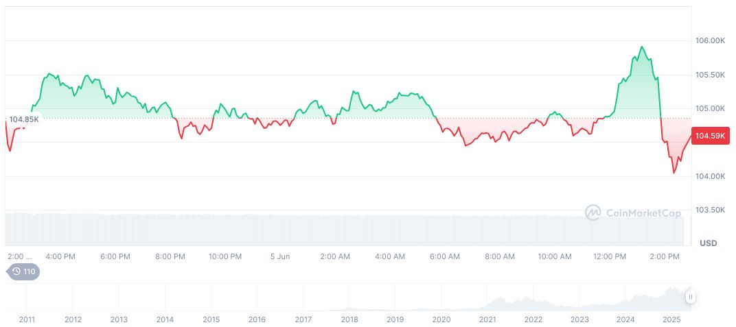 Metaplanet Reveals $5.4 Billion Bitcoin Equity Financing Plan 1 bitcoin-daily-chart-1414