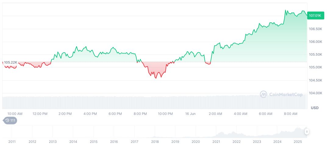 Federal Reserve Holds Rates Steady as Crypto Markets Remain Calm 1 bitcoin-daily-chart-1595