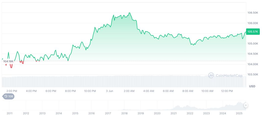 Hong Kong Plans Virtual Asset Derivatives for Investors 1 bitcoin-daily-chart-1373