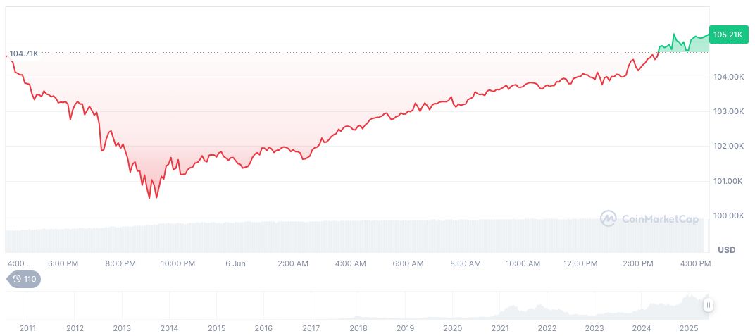 Bitcoin Core Emphasizes User Choice in Software Upgrades 1 bitcoin-daily-chart-1441