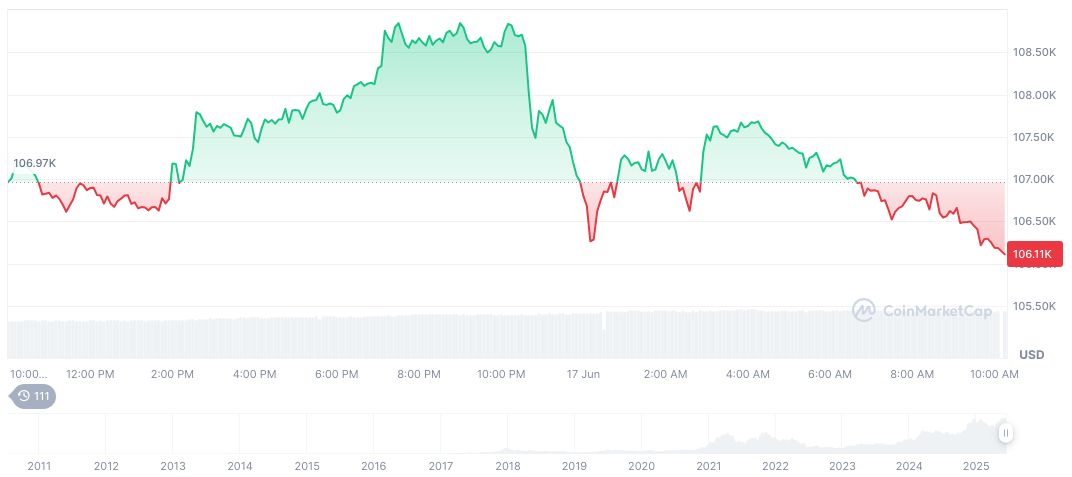 U.S. Retail Sales Data Sparks Speculation on Federal Rate Cuts 1 bitcoin-daily-chart-1617