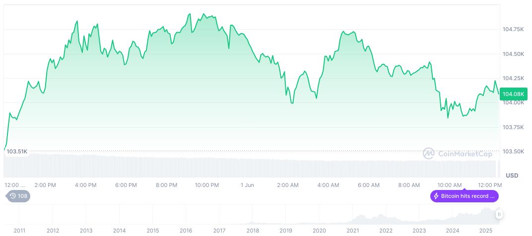 US Treasury Secretary Yellen: US Will Not Default on Debt 1 bitcoin-daily-chart-1301