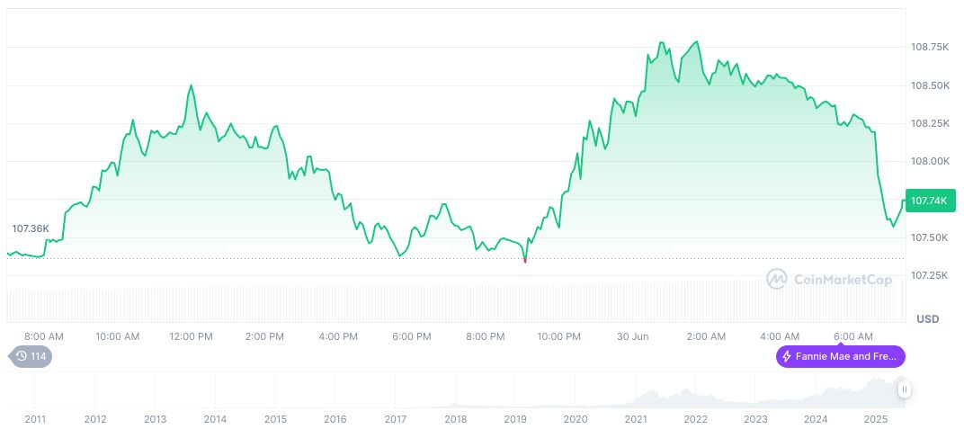 Gold Prices Soar Amid Global Uncertainty, Impact on Markets 1 bitcoin-daily-chart-1849
