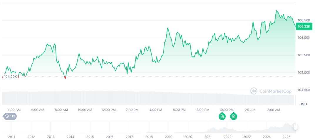 Blackstone, Tether Co-Founder Launch $1 Billion Crypto Fund 1 bitcoin-daily-chart-1744