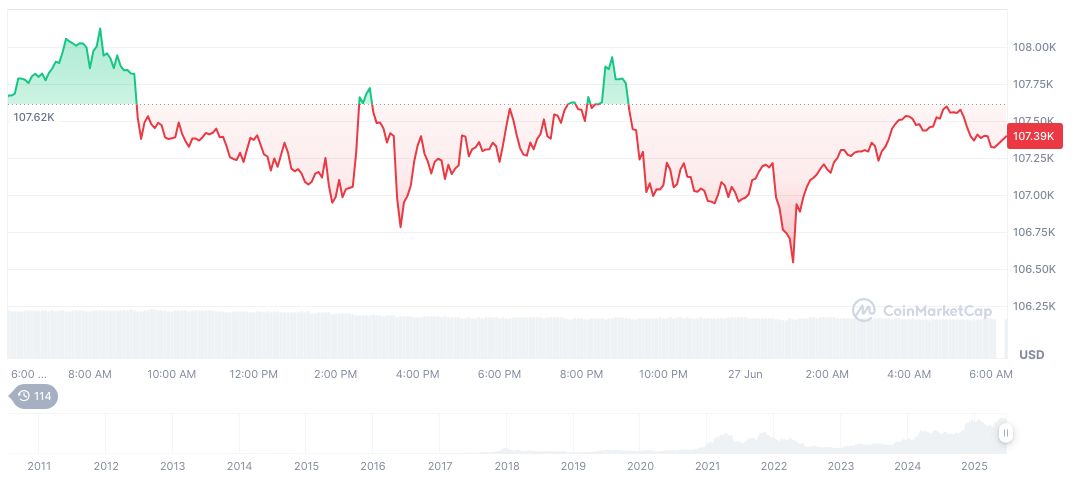 Tianfeng International sichert die Hongkong SFC -Lizenz für den virtuellen Vermögenshandel 1 Bitcoin-taily-chart-1796