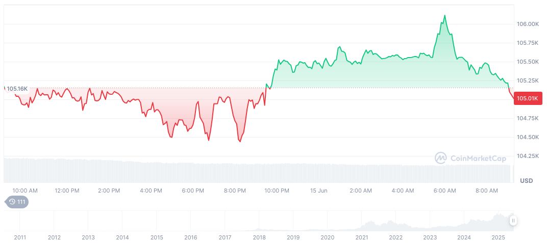 Crypto Market Funding Rates Move Towards Neutrality 1 bitcoin-daily-chart-1581