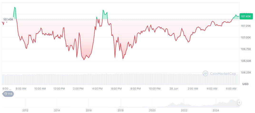 Dwayne Golden Sentenced for $40 Million Cryptocurrency Fraud 1 bitcoin-daily-chart-1813