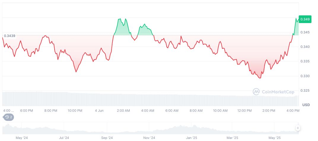 Coinbase to List Ethena Token as New Trading Option 1 ethena-daily-chart