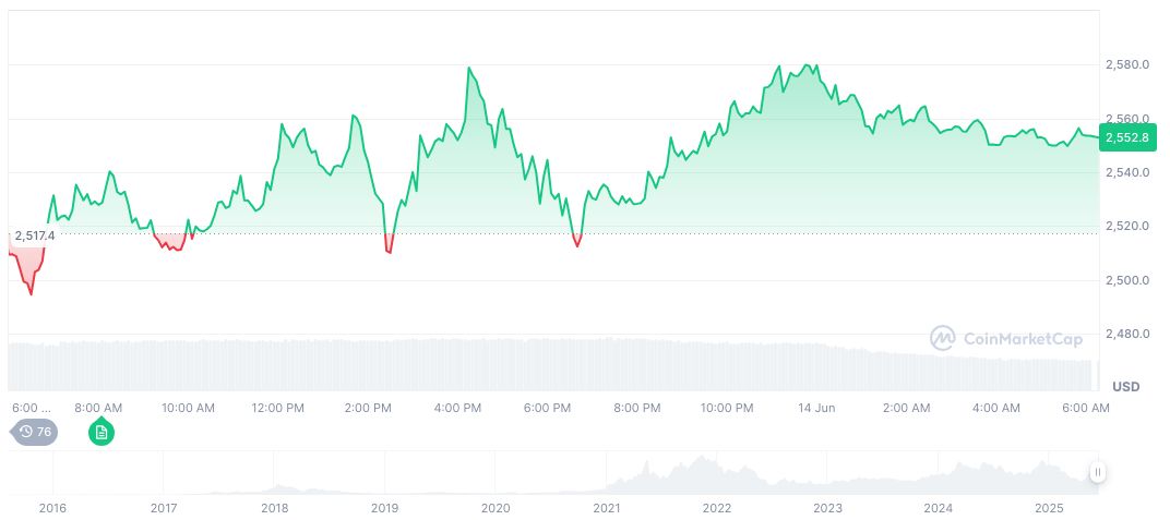 Investor's Cold Wallet Drained in Cryptocurrency Theft 1 ethereum-daily-chart-460