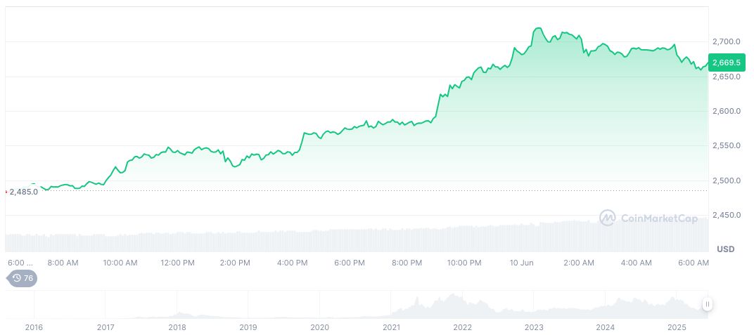 Metalpha Moves Massive ETH to Binance Following DeFi Operations 1 ethereum-daily-chart-425