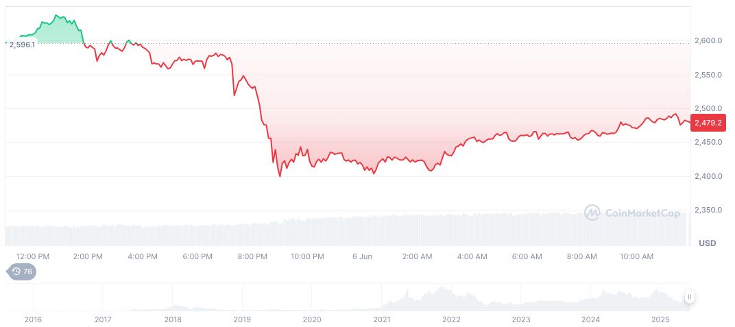 Hong Kong SFC Issues New Security Guidelines After Phishing Surge 1 ethereum-daily-chart-408