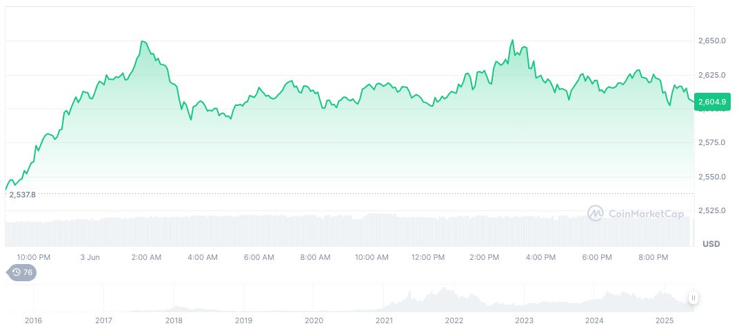 SEC Chairman Paul Atkins Announces New Cryptocurrency Regulation Framework 1 ethereum-daily-chart-388