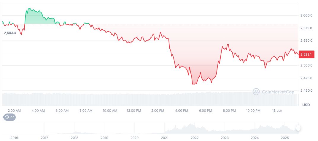 China Advocates Blockchain in Shanghai Financial Reform 1 ethereum-daily-chart-492