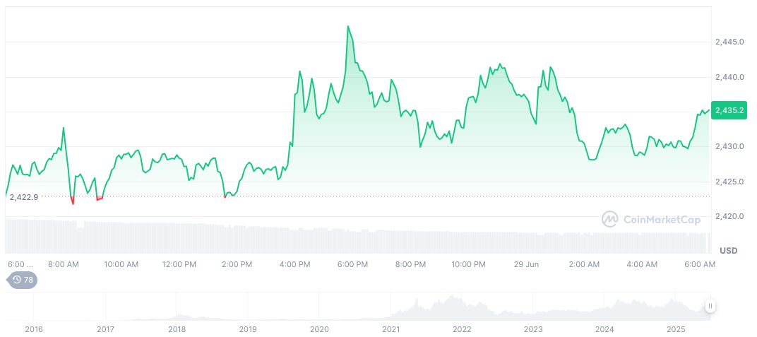 Robinhood to Announce European Blockchain Trading Expansion 1 ethereum-daily-chart-554