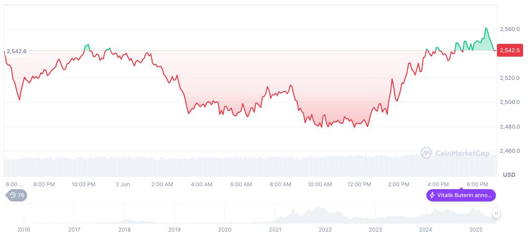SEC Chairman Paul Atkins to Testify on Budget and Crypto Oversight 1 ethereum-daily-chart-376