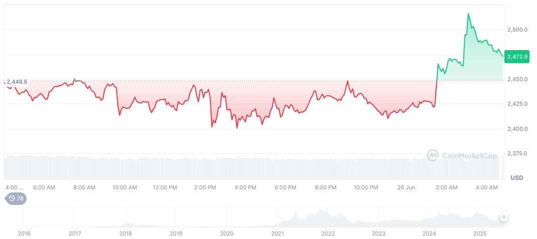 OpenAI's Sam Altman to Address Federal Reserve on AI and Banking 1 ethereum-daily-chart-525
